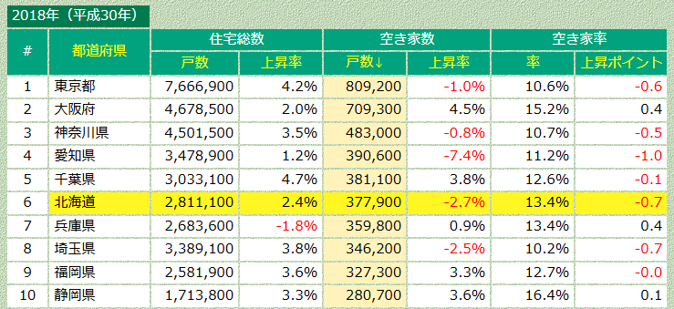 北海道　空き家