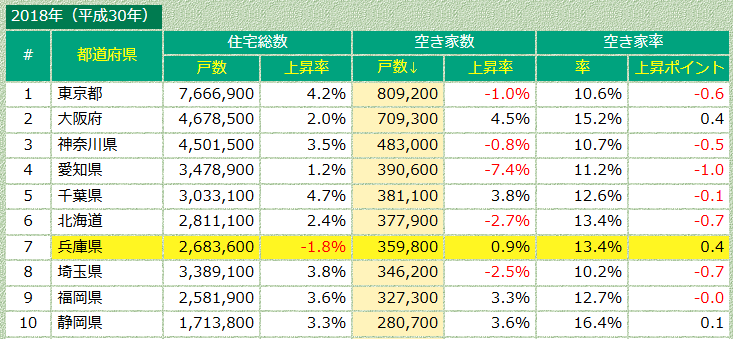 神戸 空き家