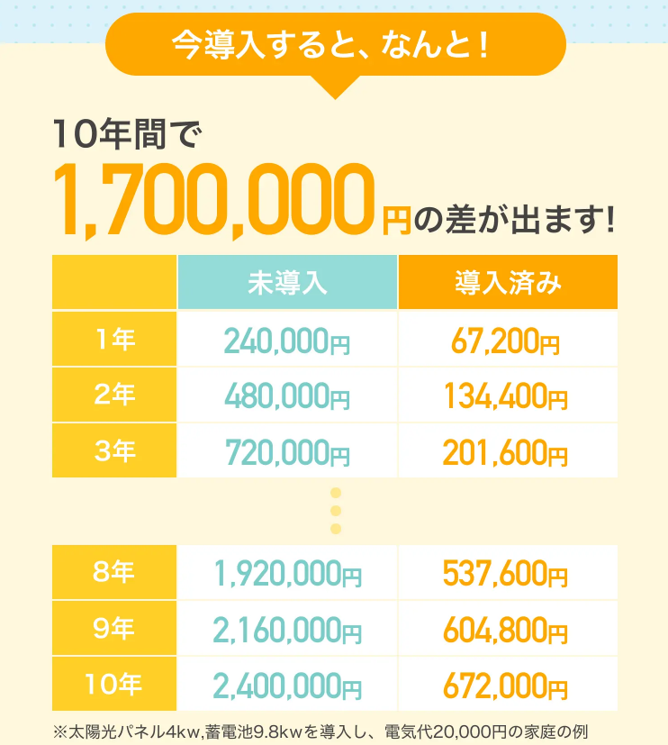 電気代