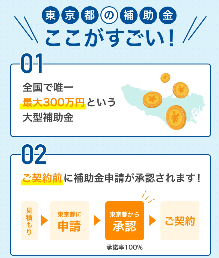 東京都の太陽光補助金
